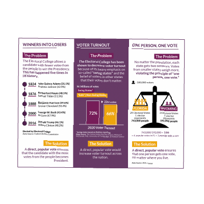 National Popular Vote Trifold Brochure